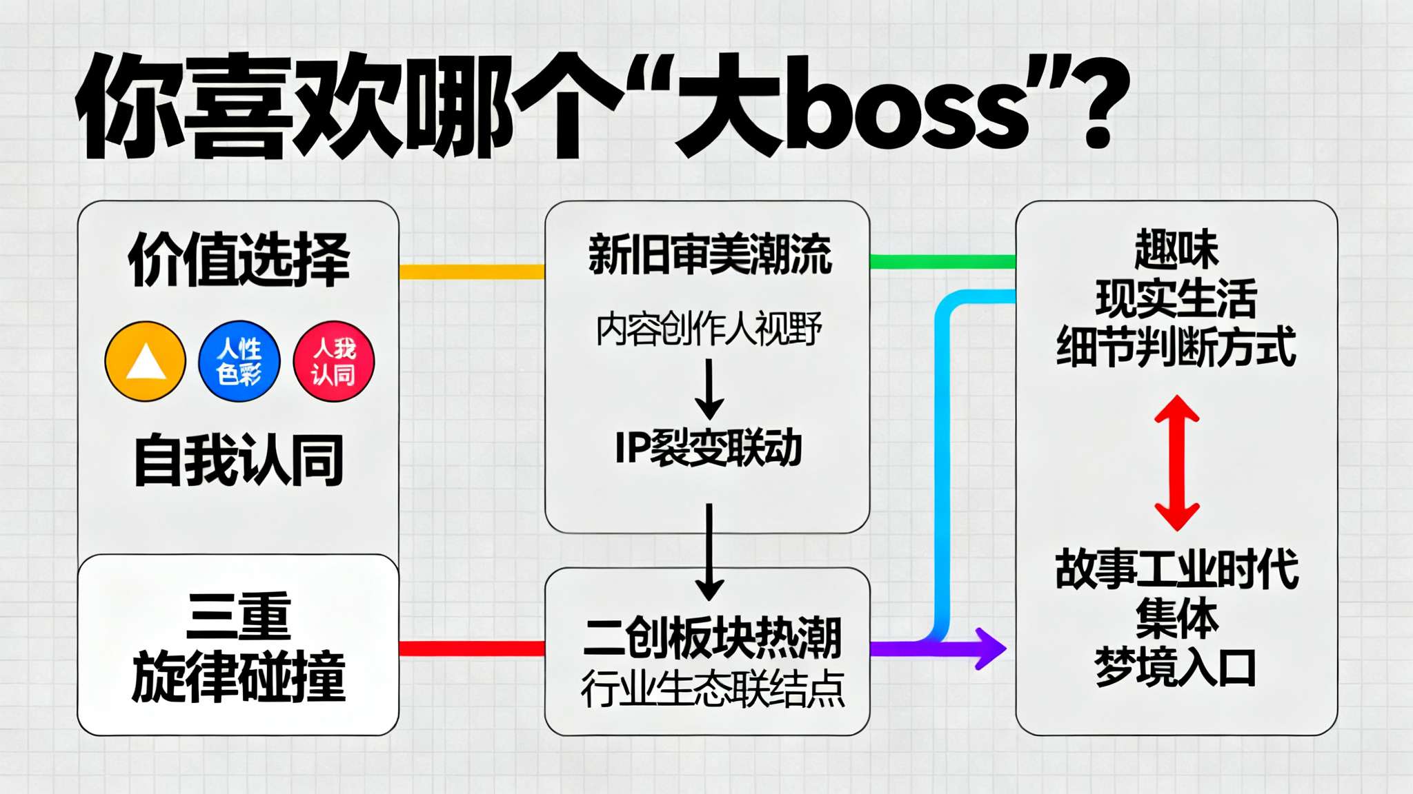 有魅力的反派角色 有魅力的反派角色